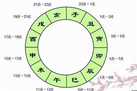 辰戌丑未 四庫|紫微斗數命盤中的四墓之地